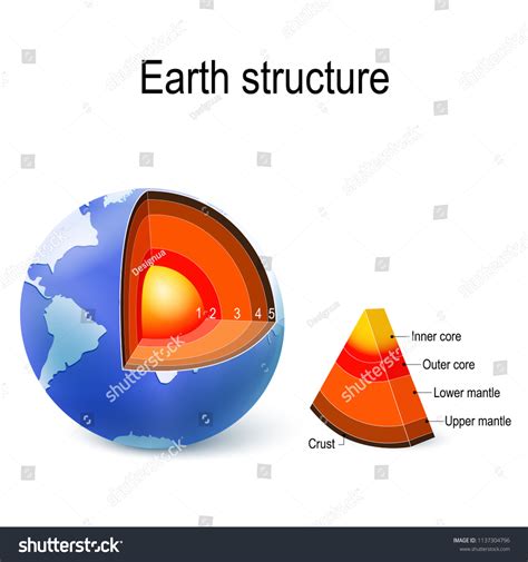 Earth Inside 的图像结果