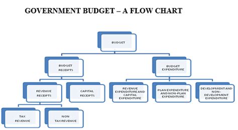 Key Notes - Government Budget and the Economy | Economics Class 12 ...