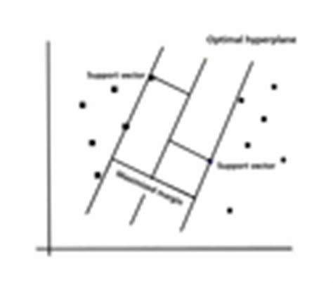 Support Vector Machine Diagram 的图像结果