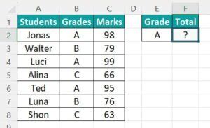 Image result for Sumif Text Equals