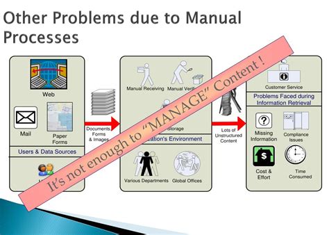 Image result for FileNet Training