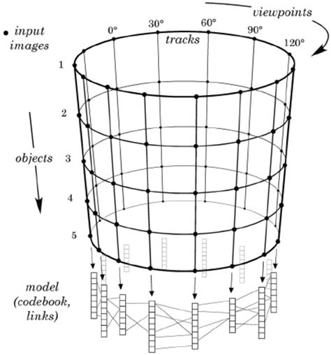 Multi Model View 的图像结果