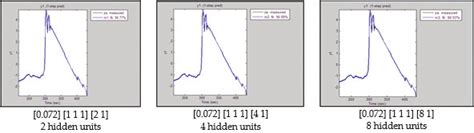 Estimation Plot 的图像结果