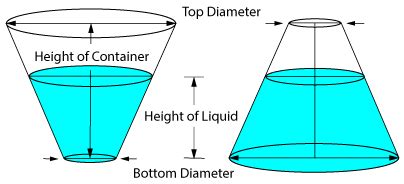 Image result for Rectangular Frustum Volume