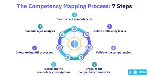 Image result for Competency Mapping Examples