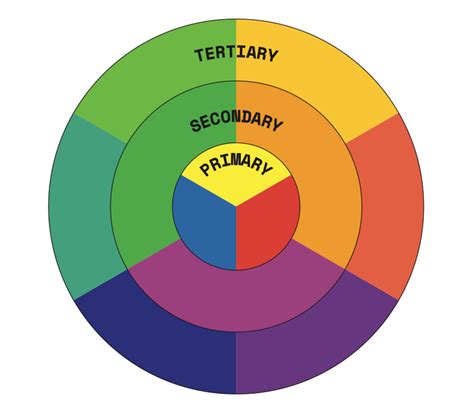 Essential color theory guide for designers