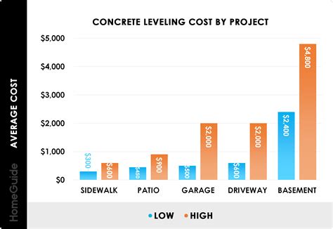 2025 Mudjacking Cost | Concrete Leveling & Foam Slab Jacking
