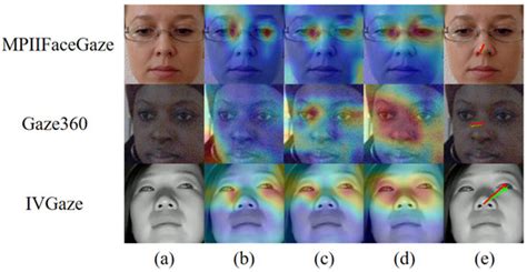 HFGAD: Hierarchical Fine-Grained Attention Decoder for Gaze Estimation