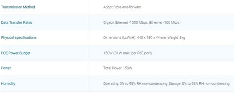 D-Link 16+2 Port Gigabit Unmanaged PoE Switch | DGS-F1018P-E 16-250m ...