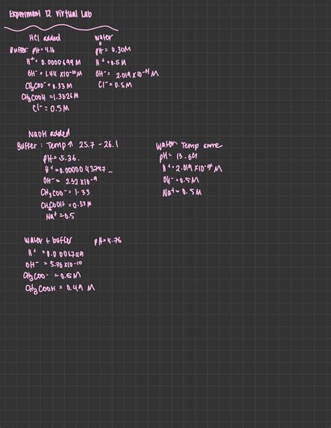 Image result for Virtual Lab Experiment