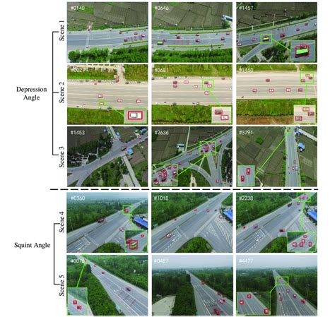 Image result for Small Object Detection