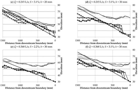 Integrated Prediction Model for Upstream Reservoir Sedimentation in a ...
