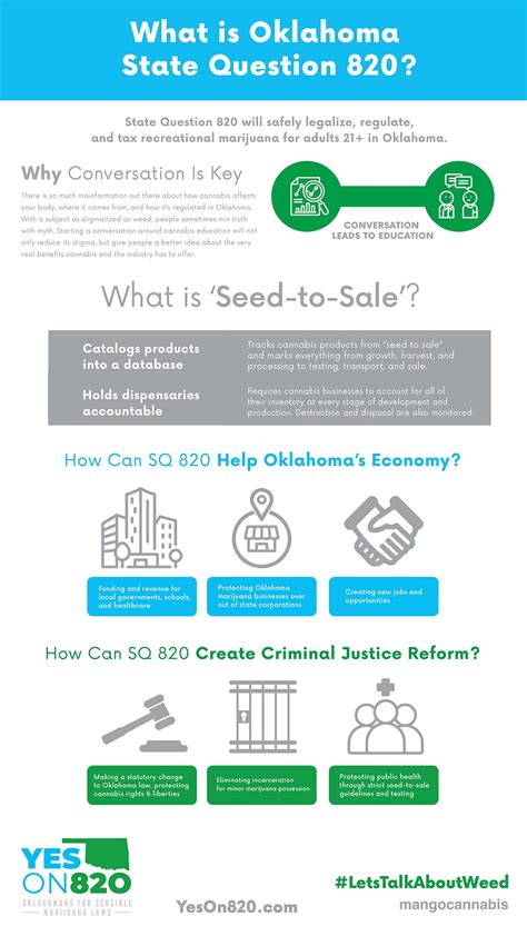 Yes on 820 - Mango Cannabis