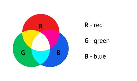 Image result for RGB in Computer Graphics