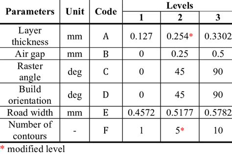 Image result for FDM Leveling Guide