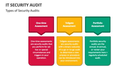 Computer Security Audit Explained 的图像结果