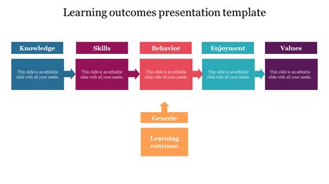 Image result for Learning Outcomes Template Form