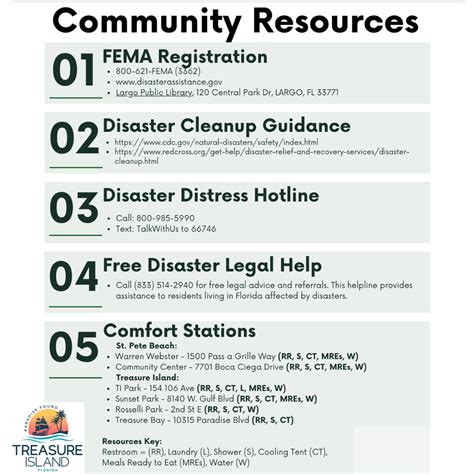 Disaster Recovery Resources