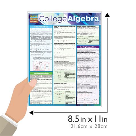 Image result for Algebra Guide