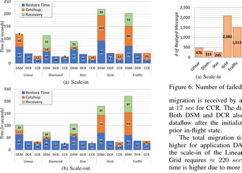 Image result for Time Performance