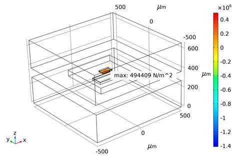 Research on a Method to Improve the Temperature Performance of an All ...