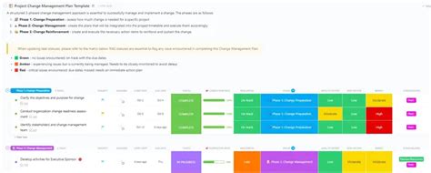 Change Management Plan Example 的图像结果