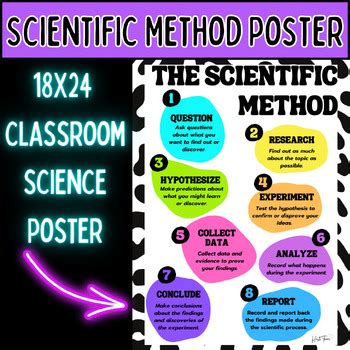 Image result for Scientific Method Poster board