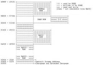 C64 Tutorials 的图像结果