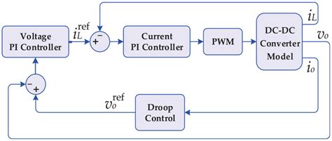 Image result for Primary Direct Control Process Control