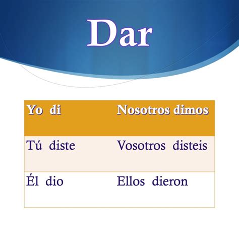 Spanish Dar Ver Preterite Tense PowerPoint and Curriculum - Best ...