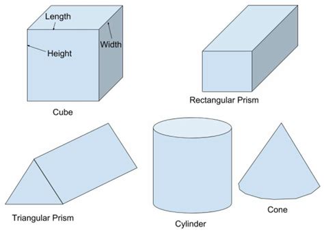 Image result for Volume Example