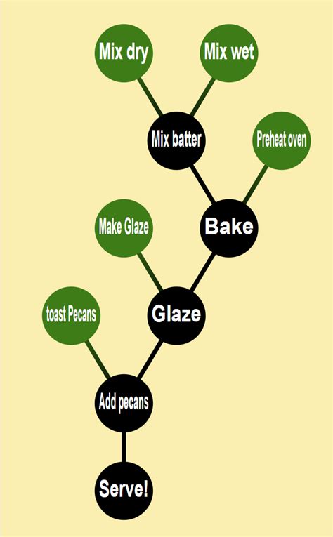 Algorithm Recipe Example 的图像结果