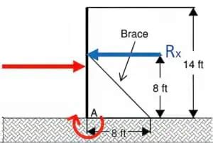 Axial Load Calculation 的图像结果