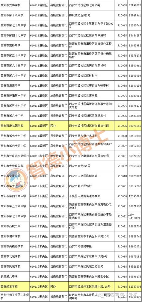 陕西各高校录取分数线一览表2021（2022年考生参考）