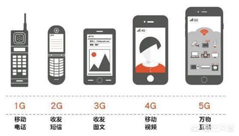 5g手机可以用4g的手机卡吗（手机4G和5G有何区别?）-财路哥