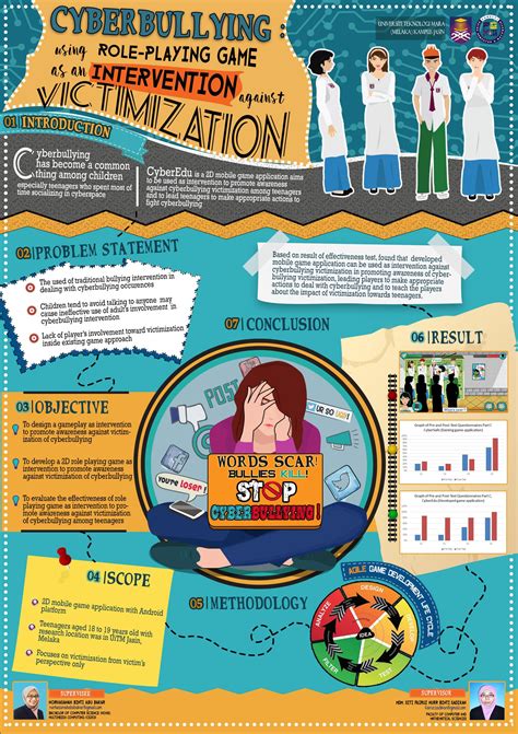 cloud computing final year project