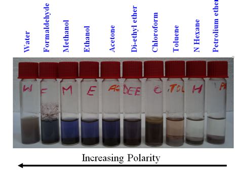 pathetic status of wetlands in bangalore