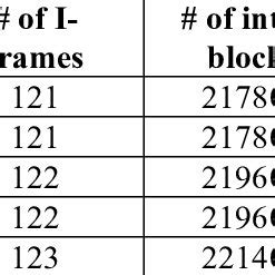 Image result for General File