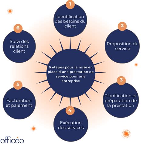 Société de prestation de service : définition et avantages