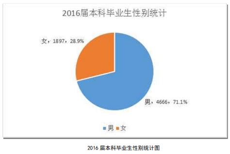 【学习强国】抢抓春招机遇期 中北大学两周内为毕业生提供就业岗近15000个-宣传部