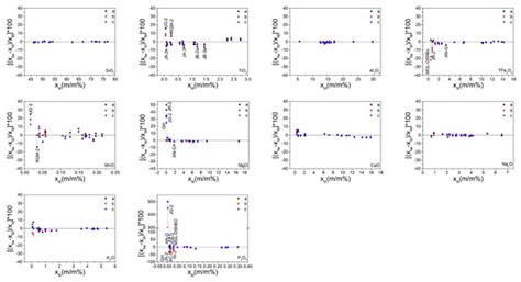 Comparative Study of Three Mixing Methods in Fusion Technique for ...