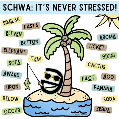 The Schwa Sound | Schwa, Teaching spelling, Phonics