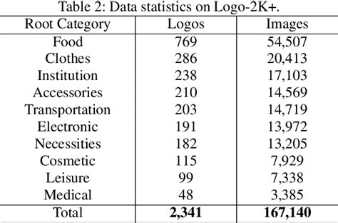 Dataset Logo 的图像结果