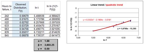Optimisation of Maintenance Policies Based on Right-Censored Failure ...