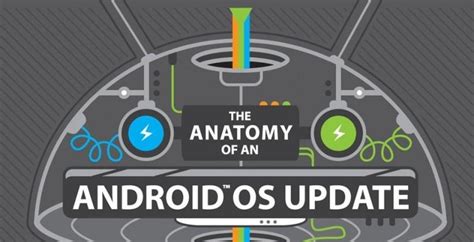 Image result for Android KitKat Update Download