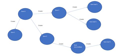 SPARQL Graph 的图像结果