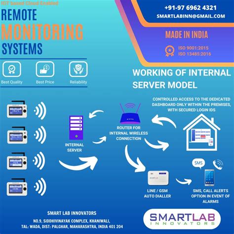 Image result for SmartLab Remote Monitor