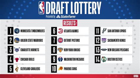 NBA playoffs 2017: Bracket predictions, series picks for first-round ...