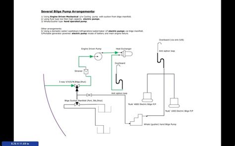 Image result for Basic Bilge System