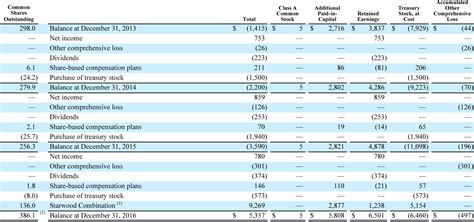 Marriott 2016 Annual Report